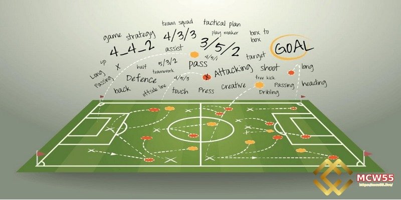 Practice Proper Bankroll Management